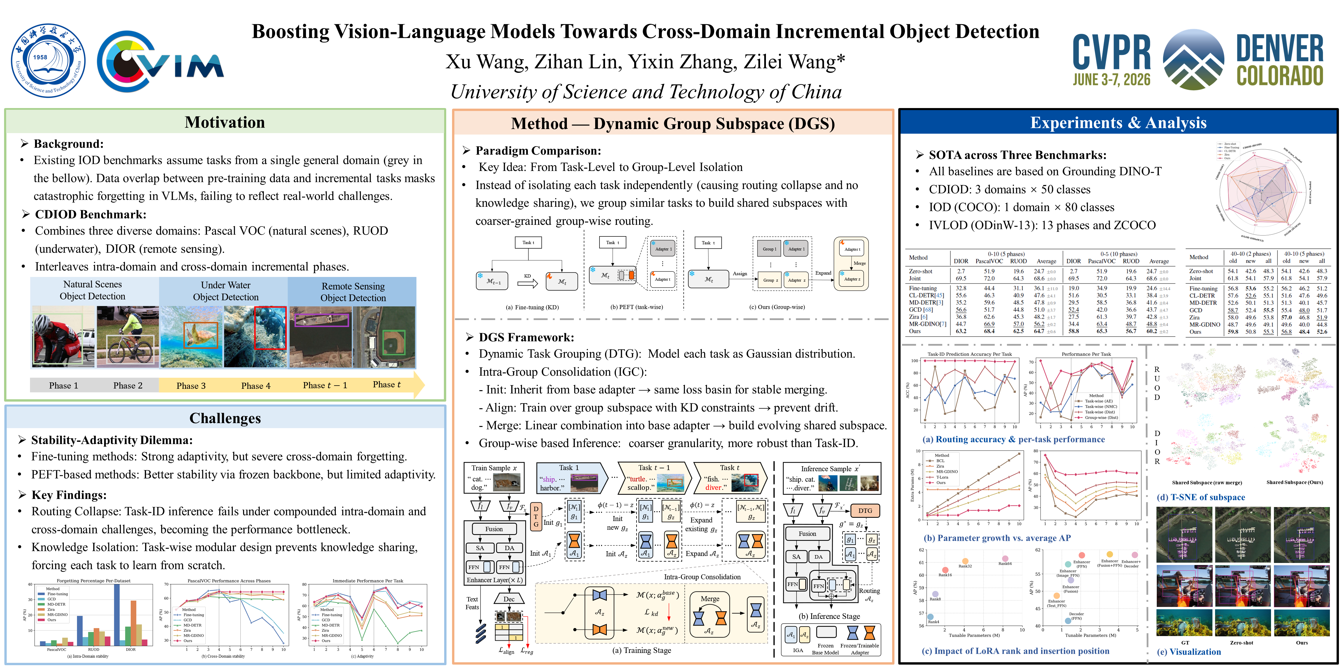 CVPR Poster Boosting Vision-Language Models Towards Cross-Domain